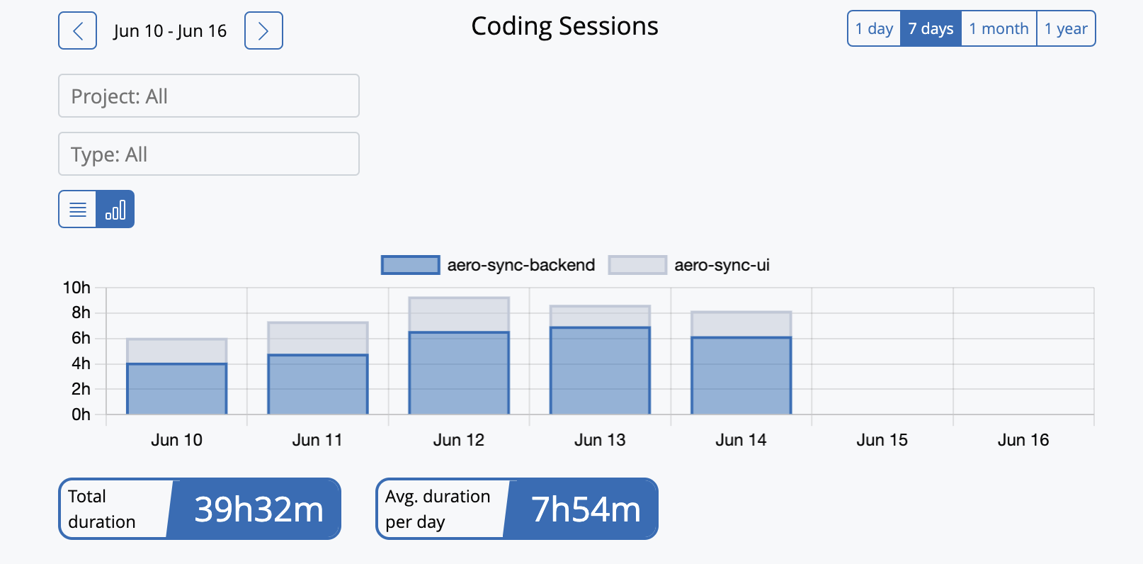 Kasama coding session view