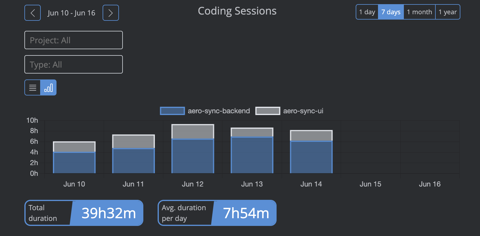 Kasama coding session view