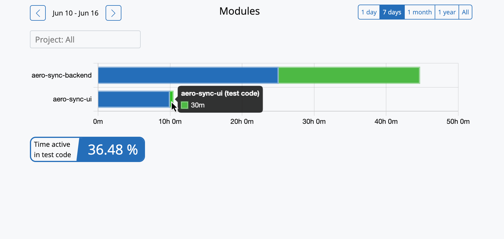 Kasama modules view