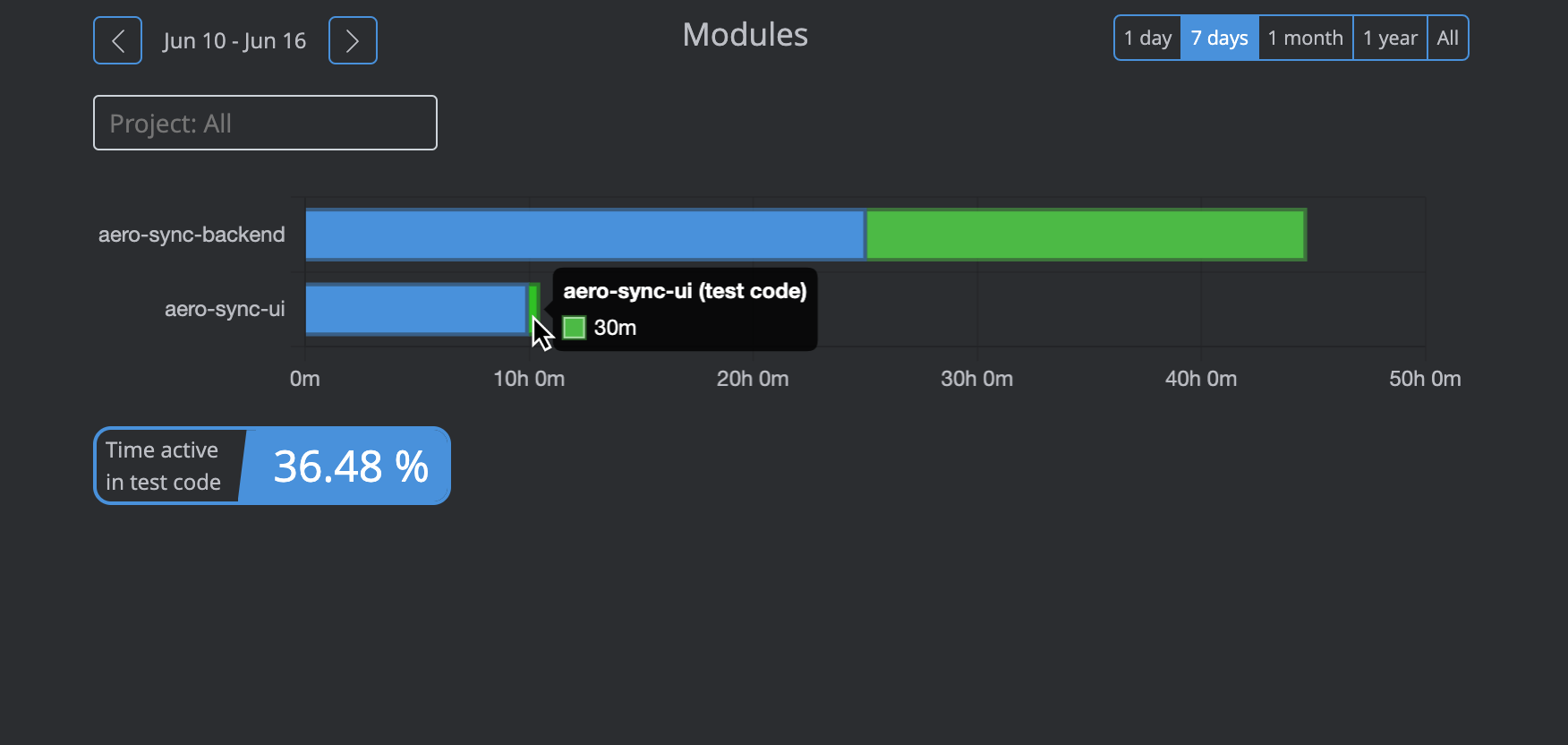 Kasama modules view