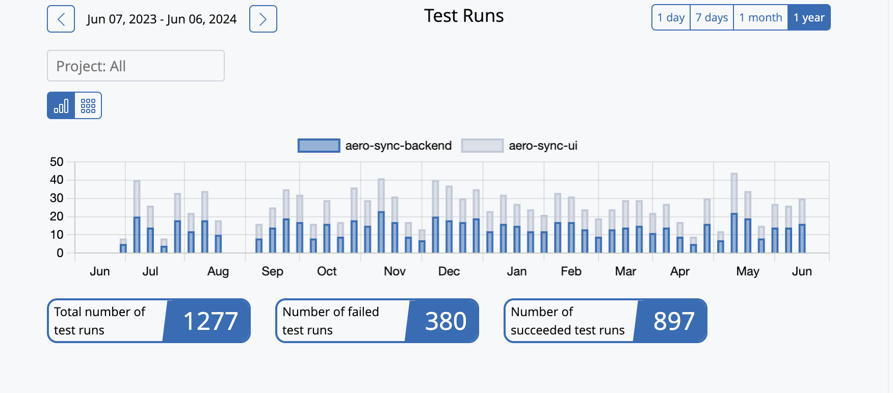 Kasama test runs view