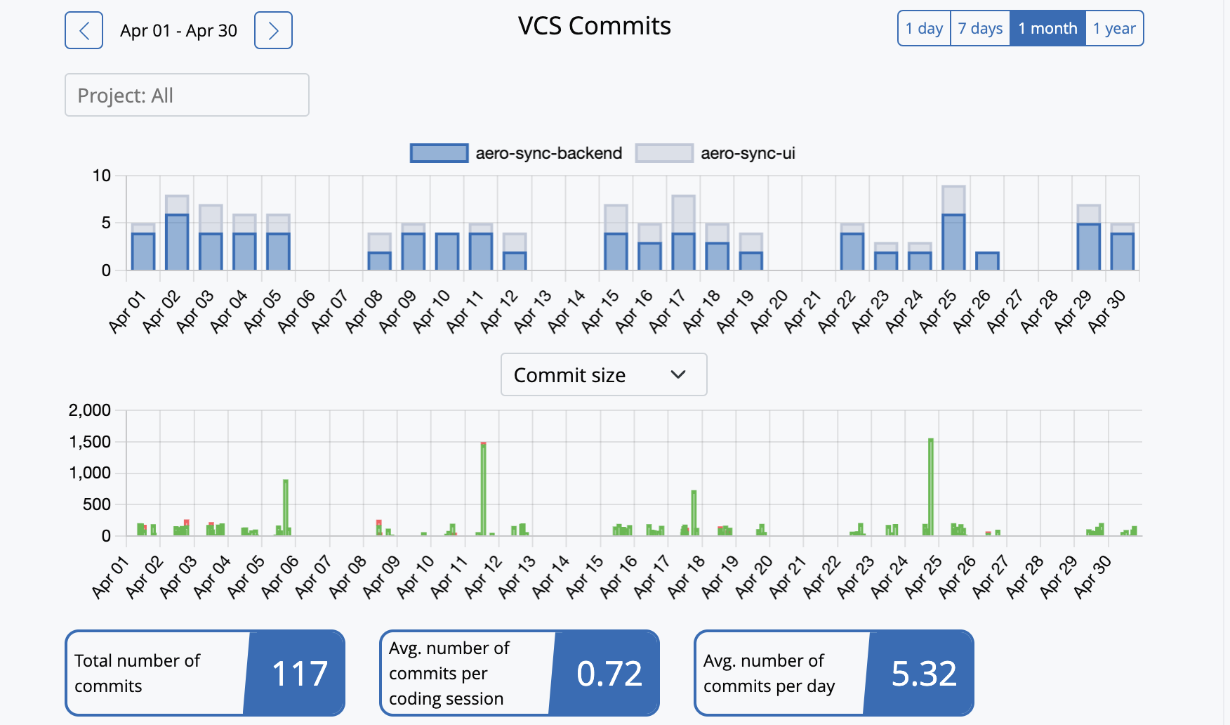 Kasama VCS commits view