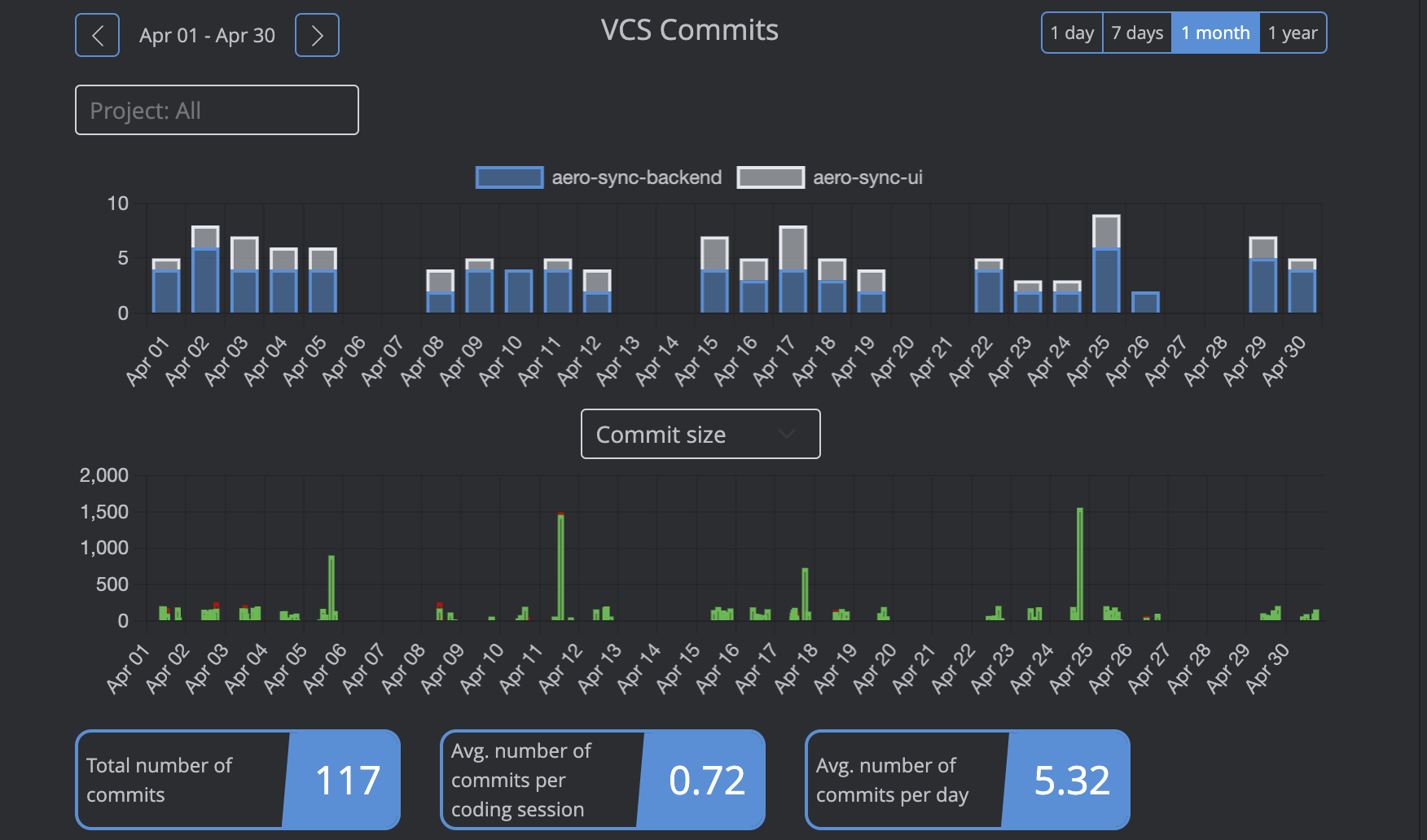 Kasama VCS commits view